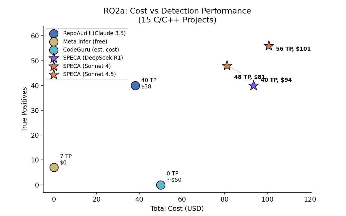 RQ2a cost vs TPs